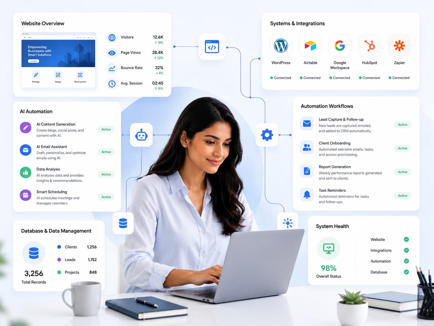 Websites, Digital Systems & AI Automation